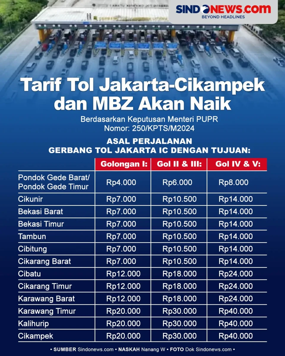 Bakal Naik, Ini Daftar...