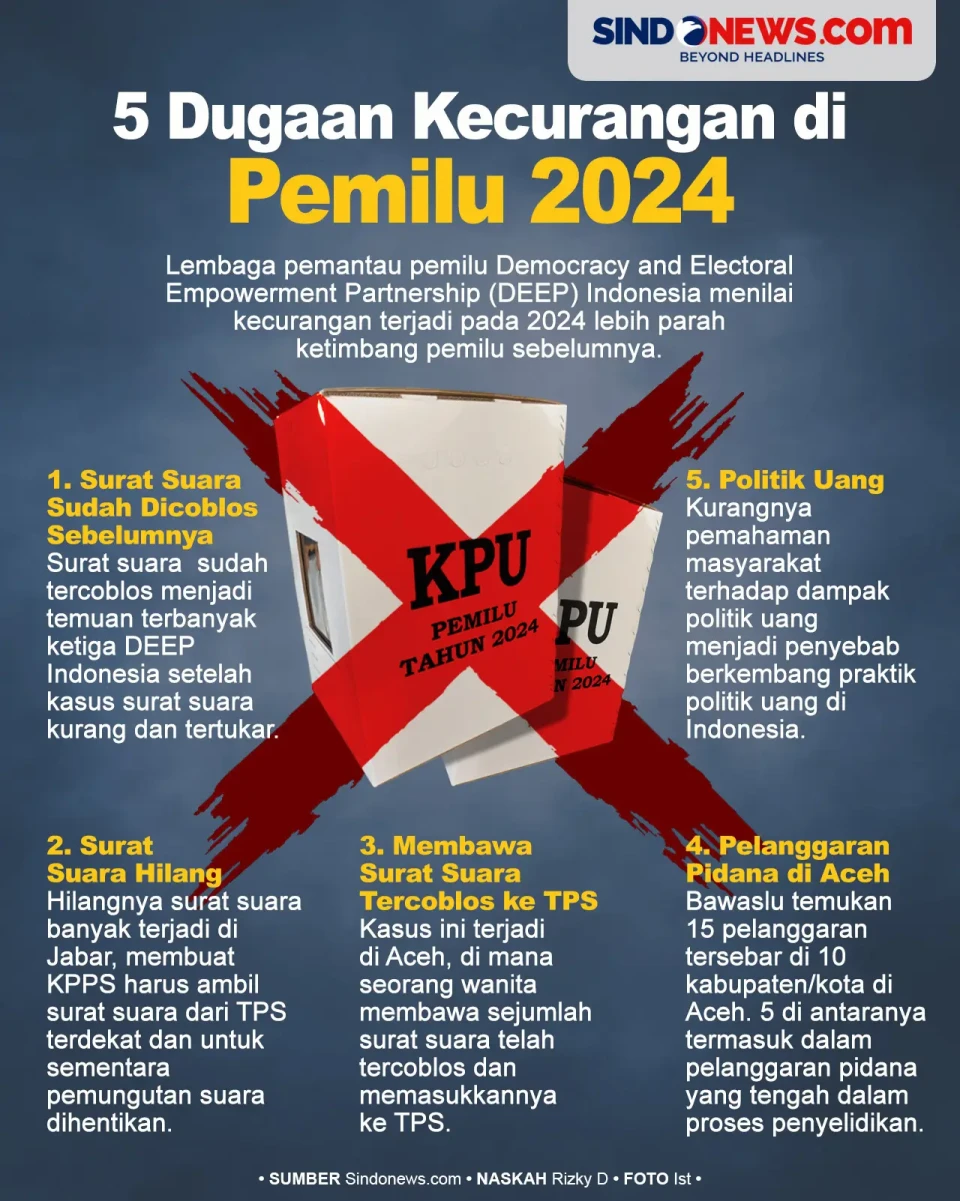 5 Bentuk Kecurangan...