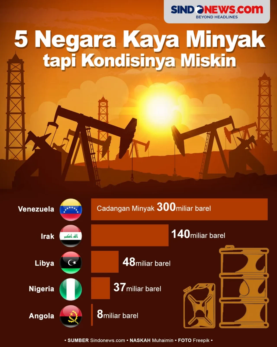 5 Negara Kaya Minyak...