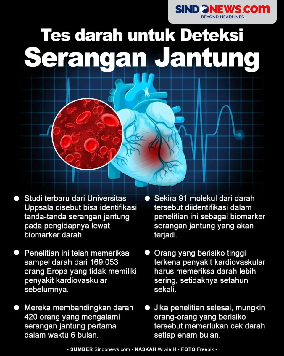 Studi: Tes Darah Tiap...