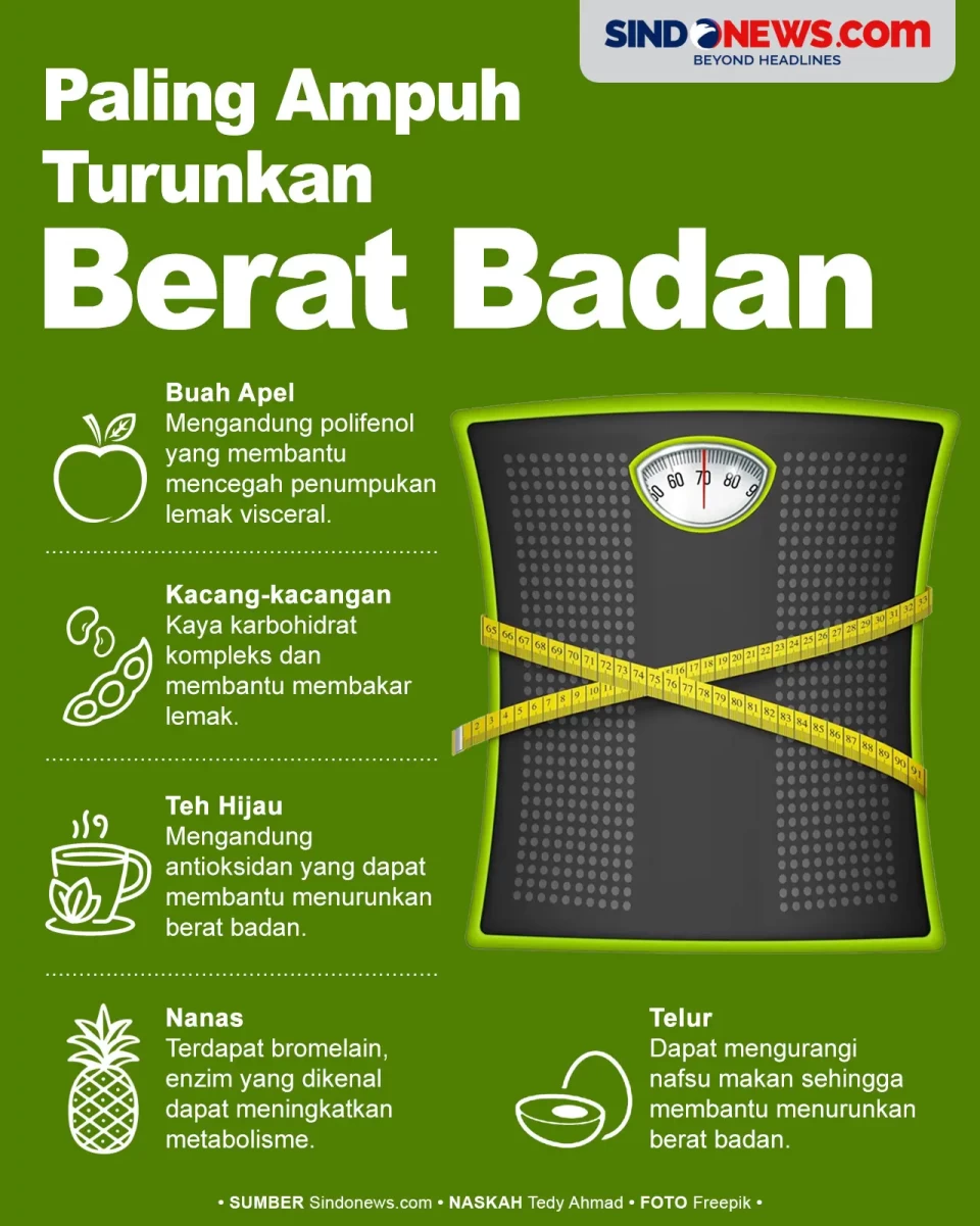 Makanan Sehat Paling...