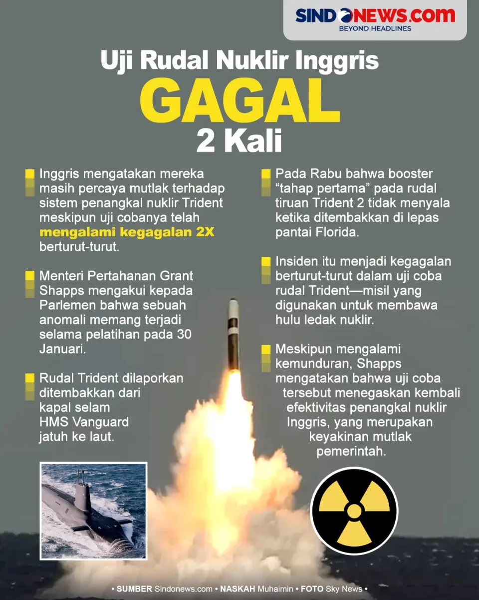 Uji Rudal Nuklir Inggris...