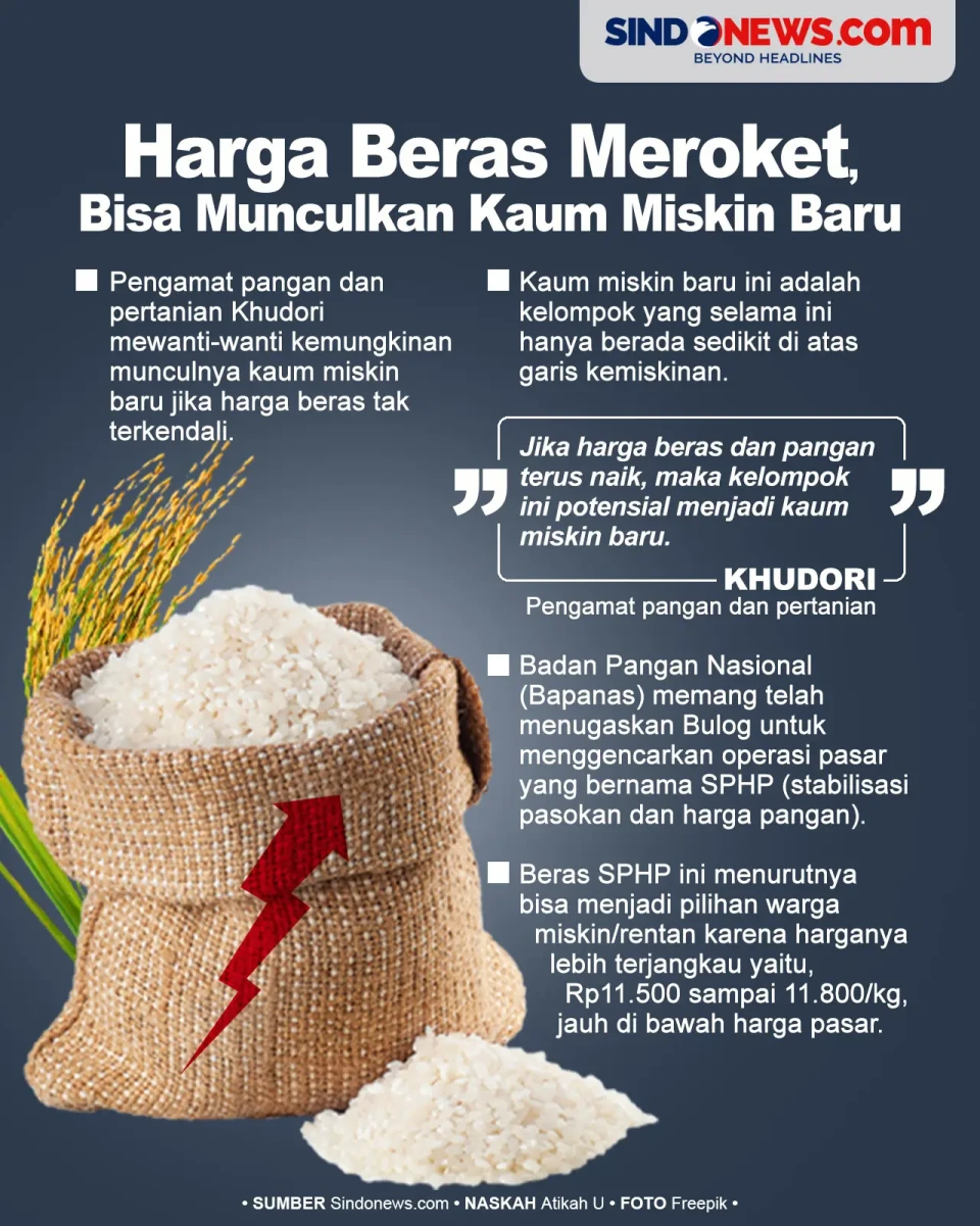 Harga Beras Meroket,...