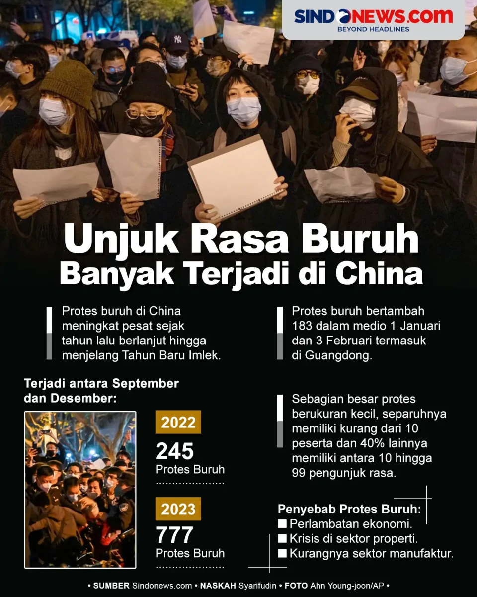Ekonomi Suram, Gelombang...