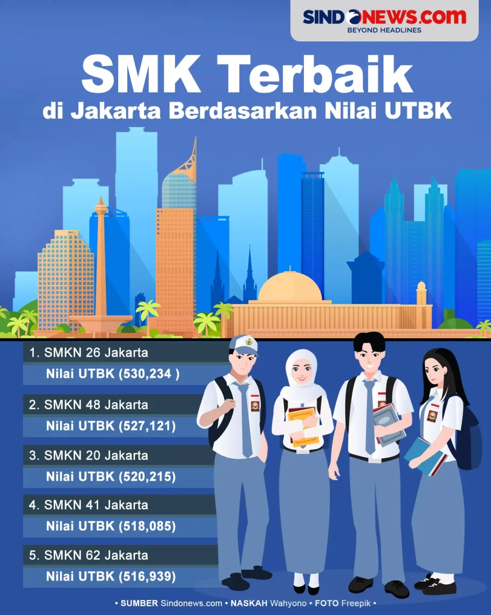 SMK Terbaik di DKI Jakarta...