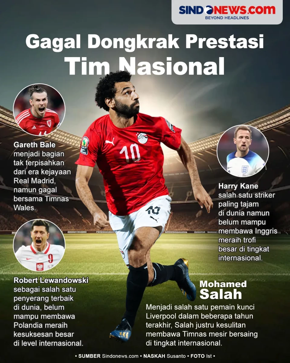 4 Pemain Bintang yang...