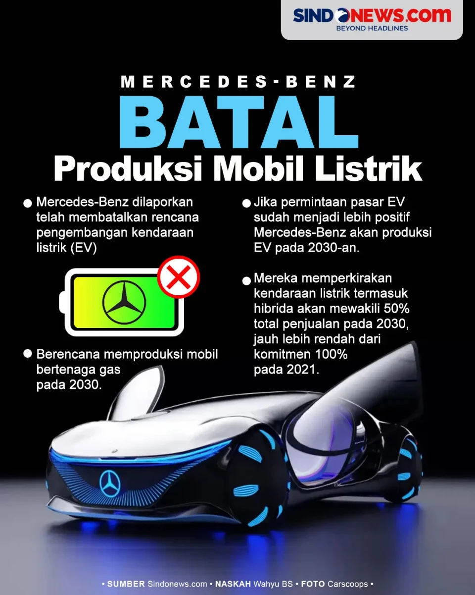 Mercedes-Benz Putuskan...