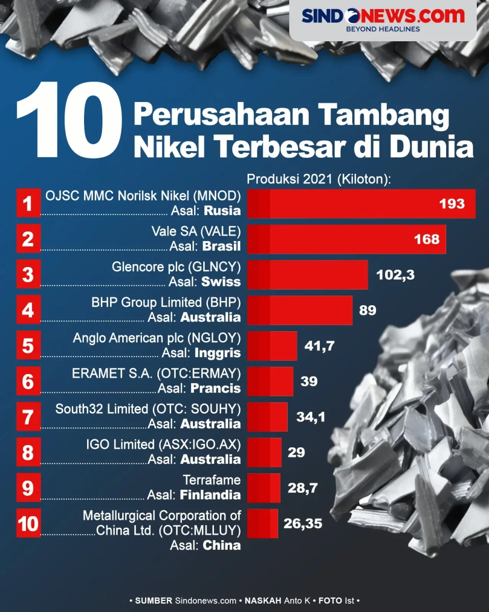 10 Perusahaan Tambang...