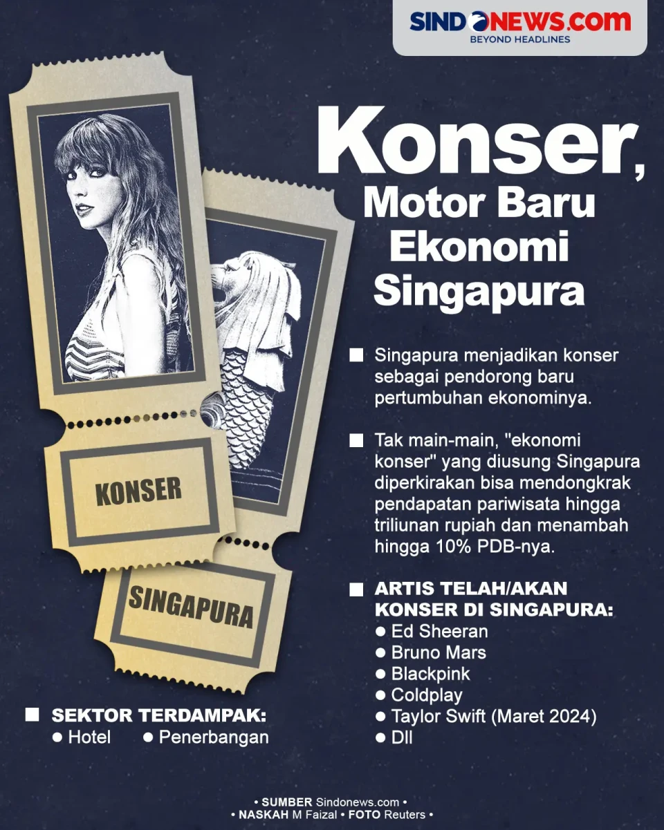 Singapura Sukses Jadikan...