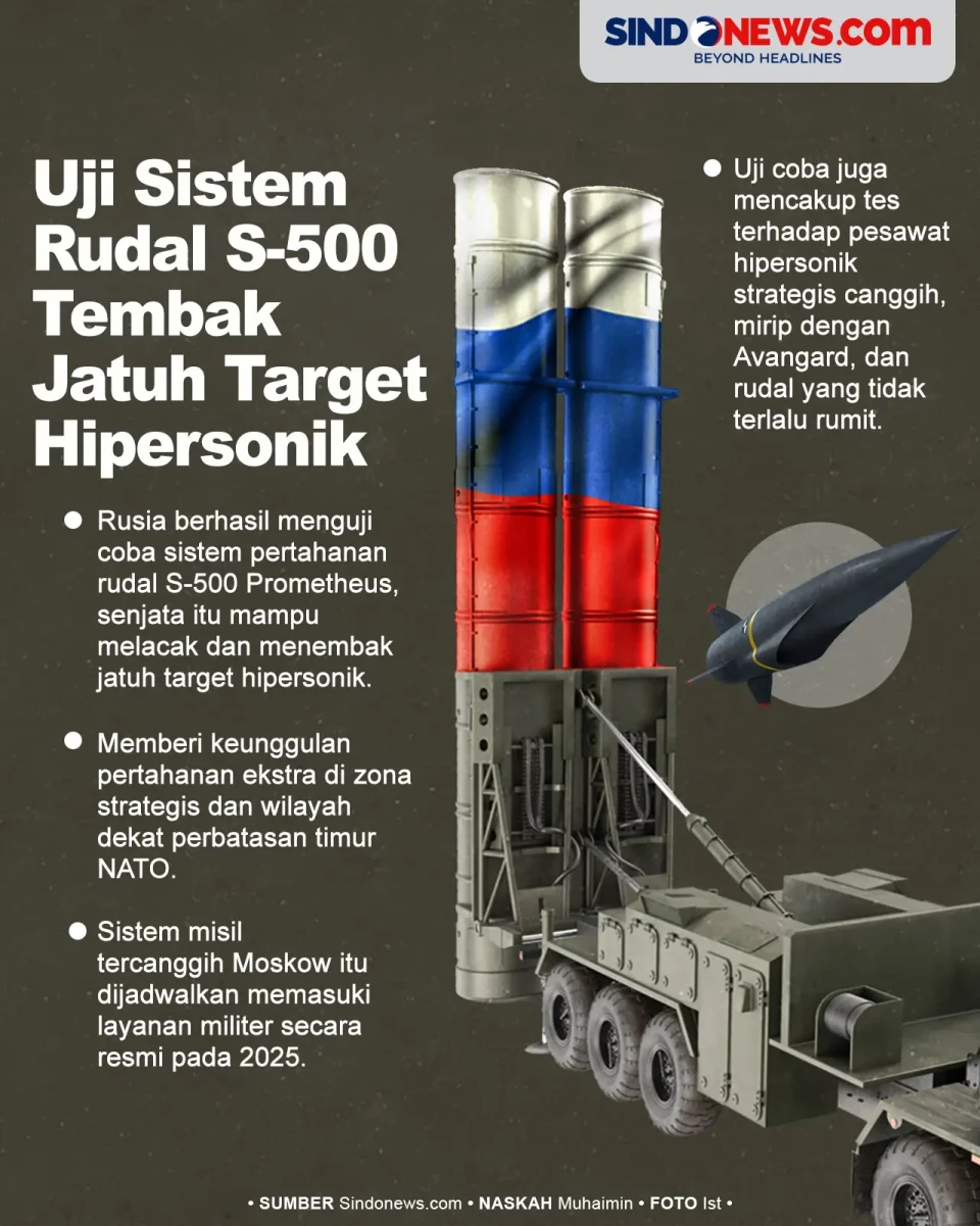Rusia Sukses Uji Sistem...