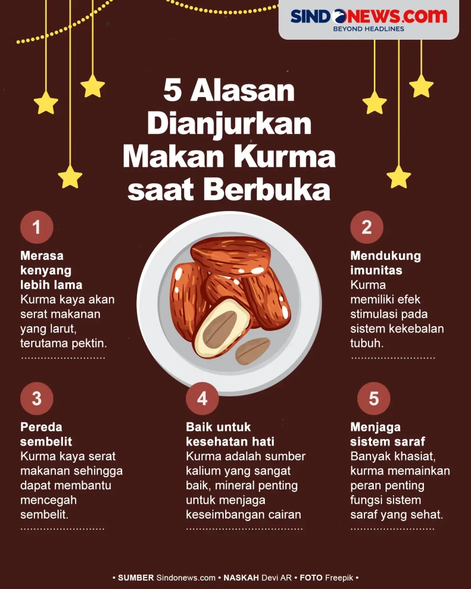 5 Alasan Dianjurkan...