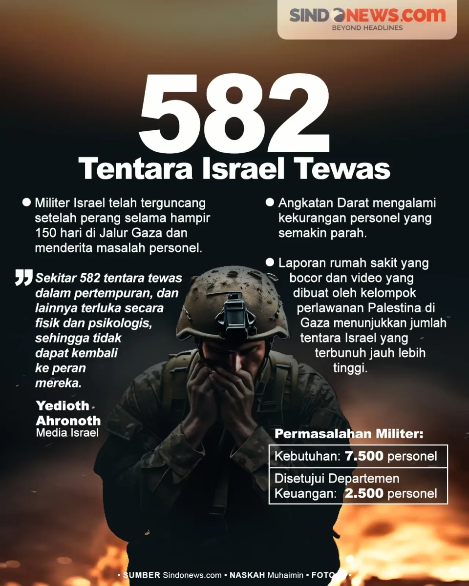 Militer Israel Terguncang...