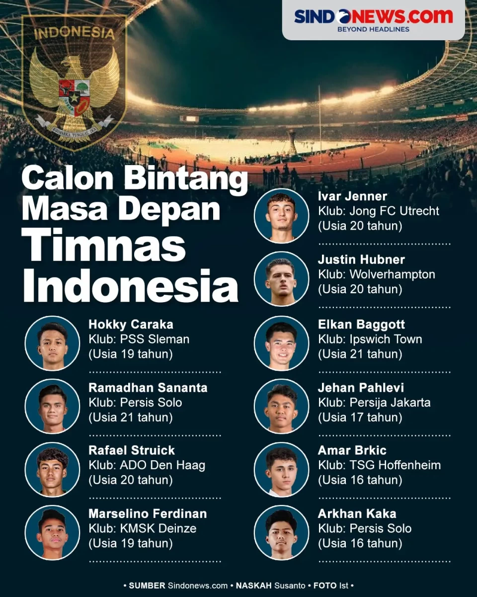10 Pemain Diprediksi...