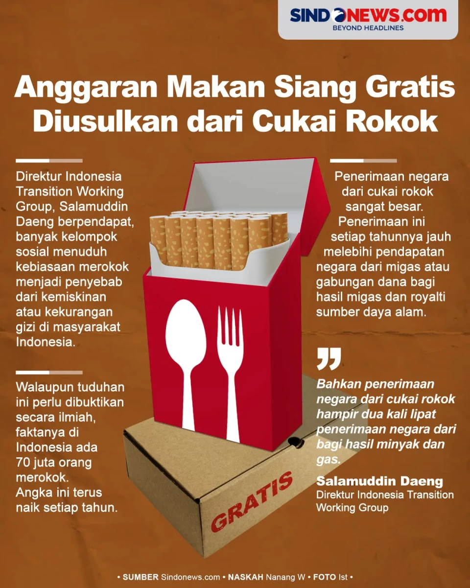Anggaran Makan Siang...