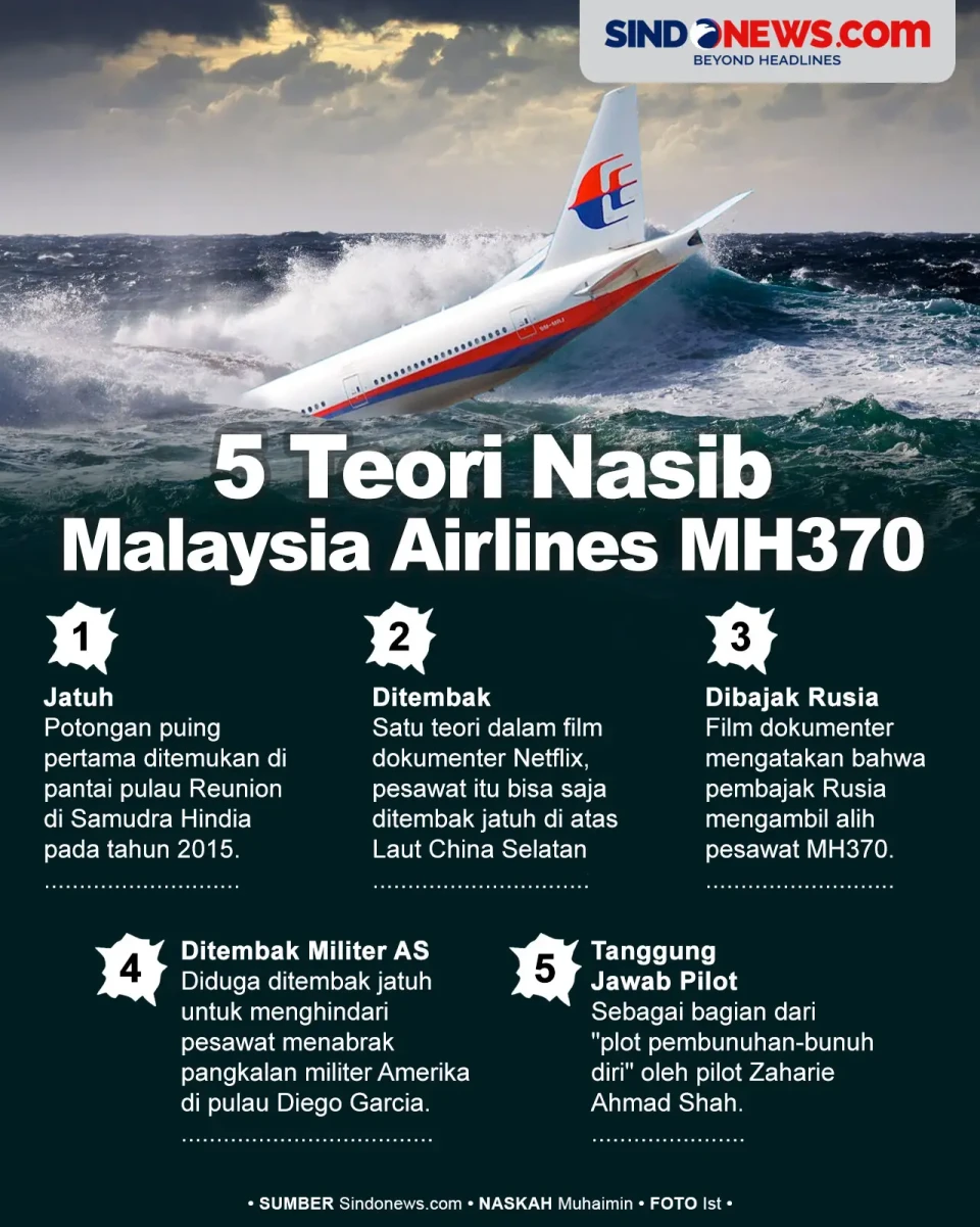 5 Teori Nasib Pesawat...