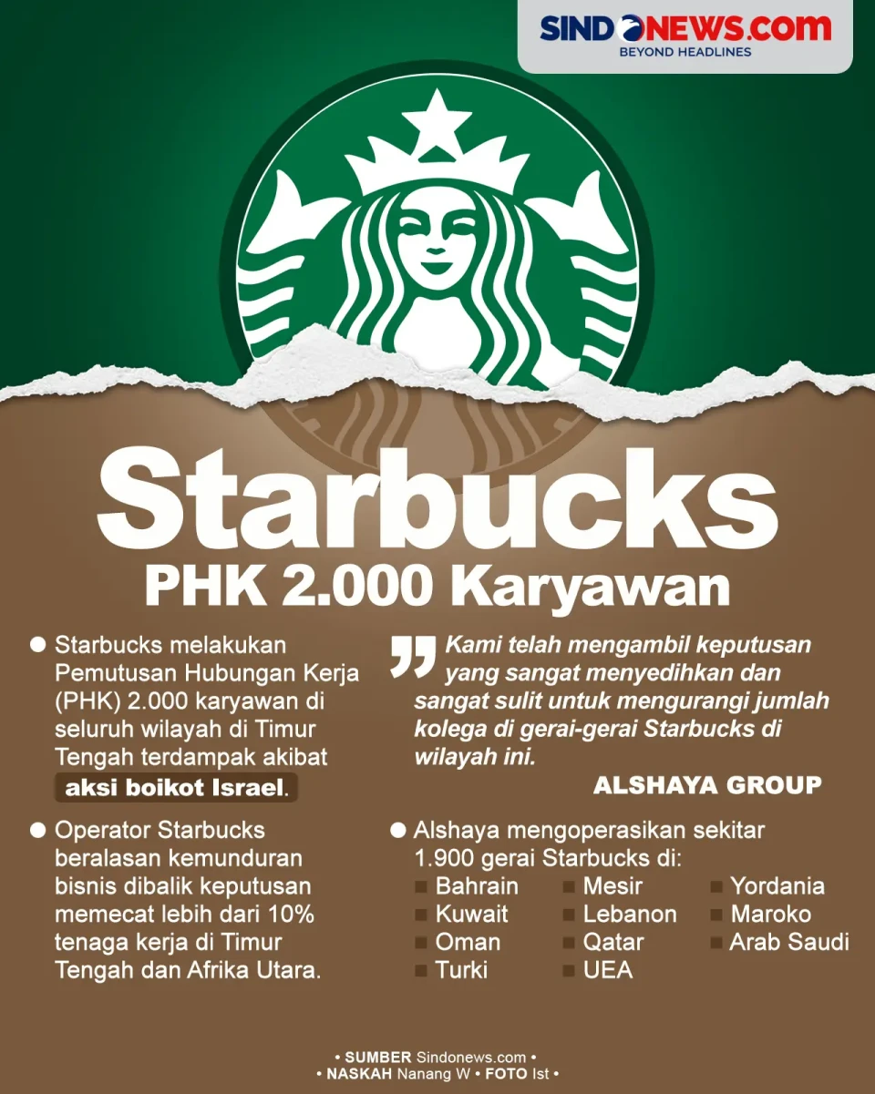 Starbucks PHK 2.000...
