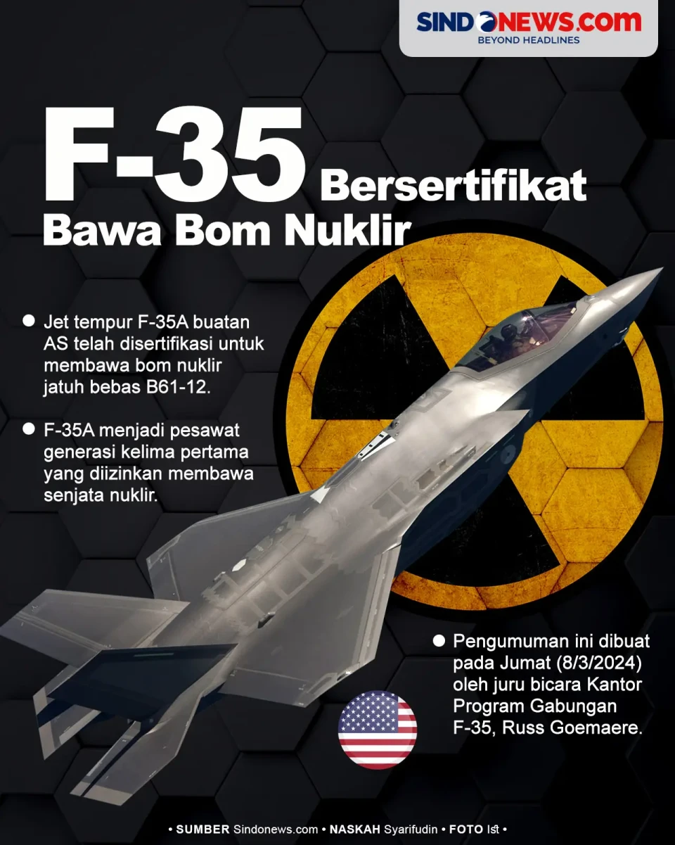 Jet Tempur F-35 Mendapat...