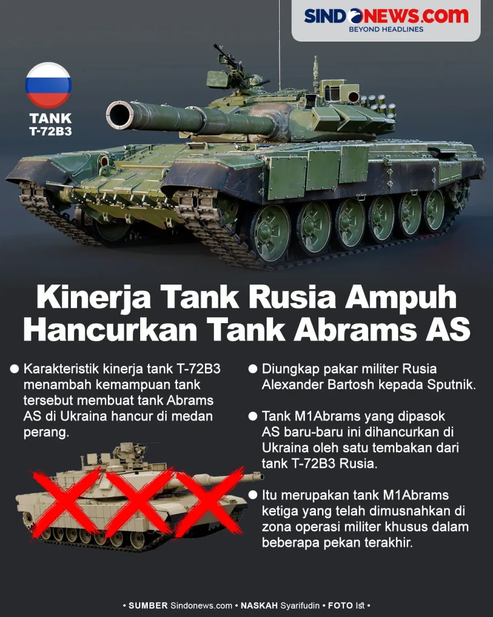 Kinerja Tank Rusia Ampuh...