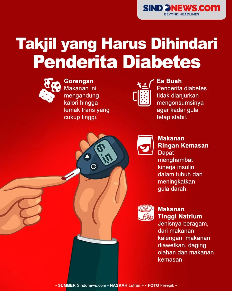 Menu Takjil yang Harus...