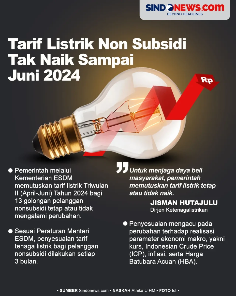Sampai Juni 2024, Tarif...