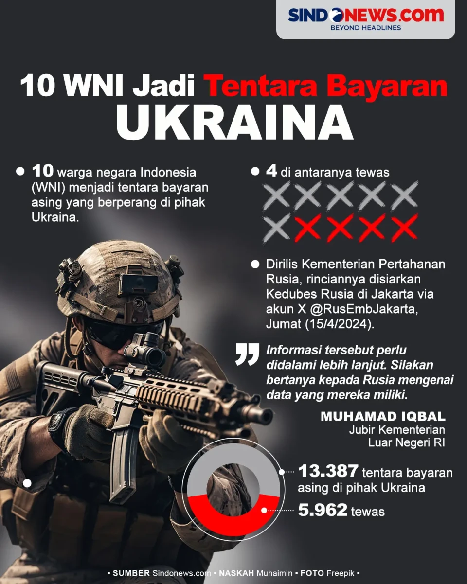Rusia: 10 WNI Jadi Tentara...