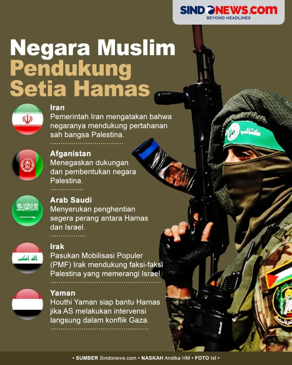 Negara Mayoritas Muslim...