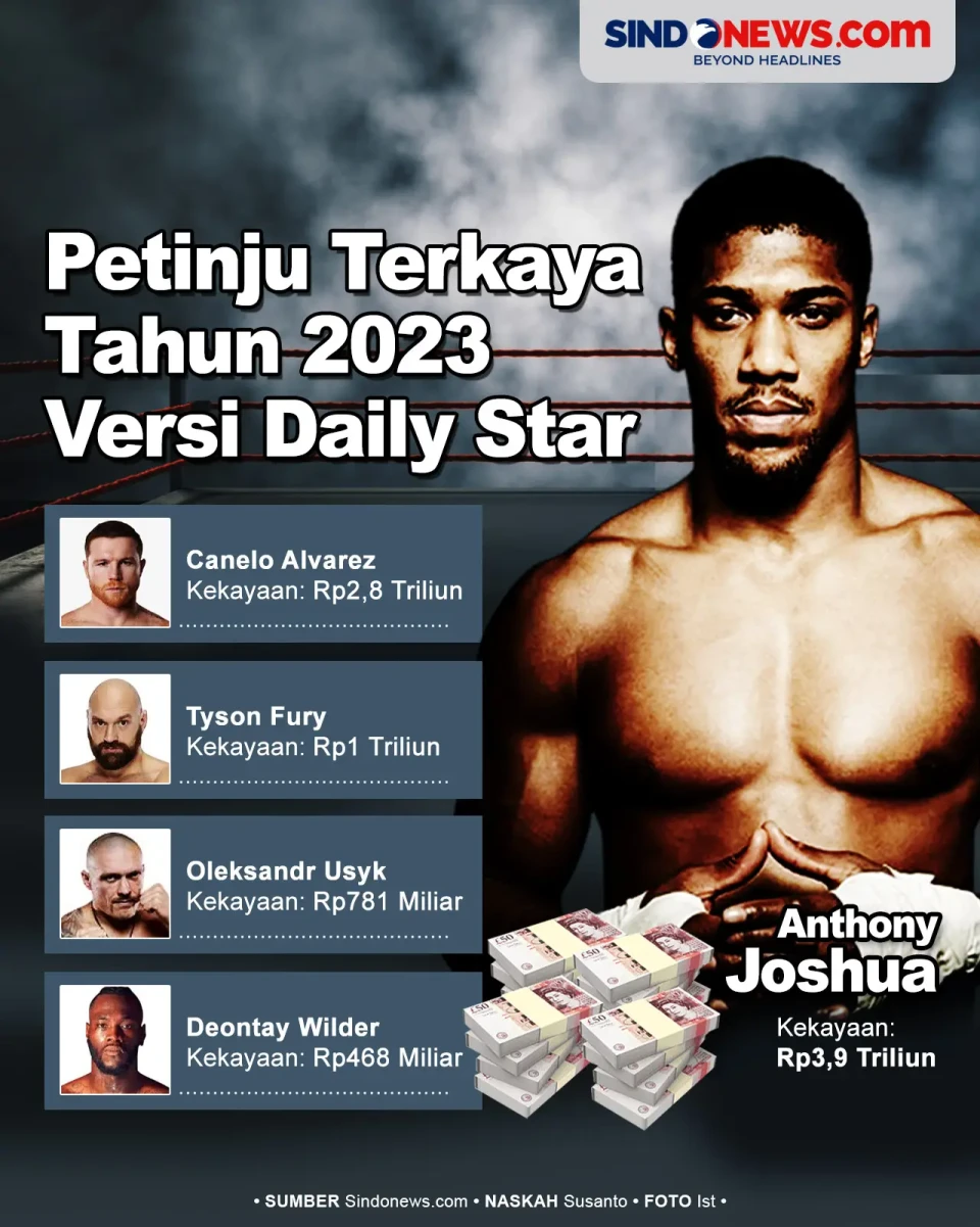 10 Petinju Terkaya di...