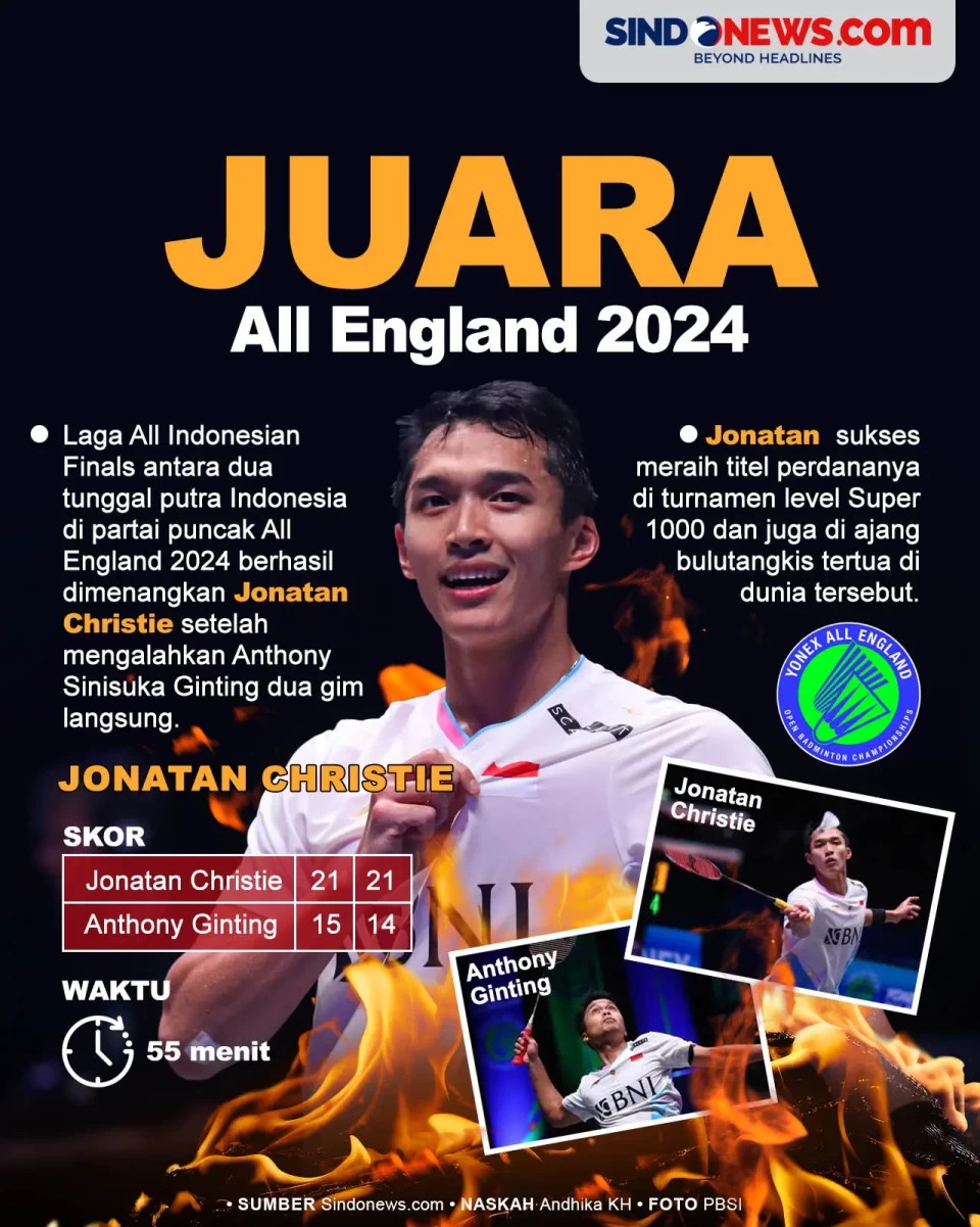 Sikat Anthony Ginting,...