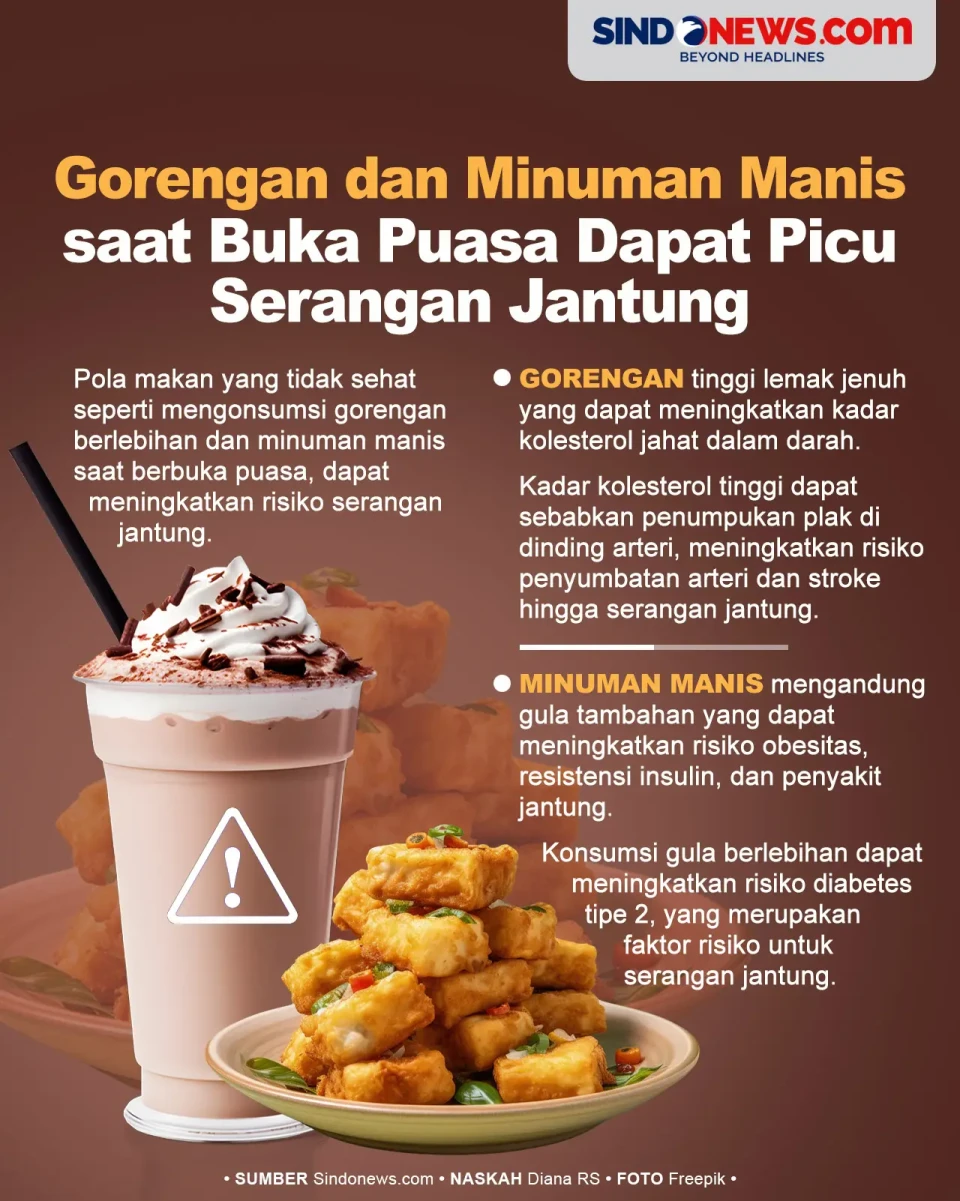 Gorengan dan Minuman...