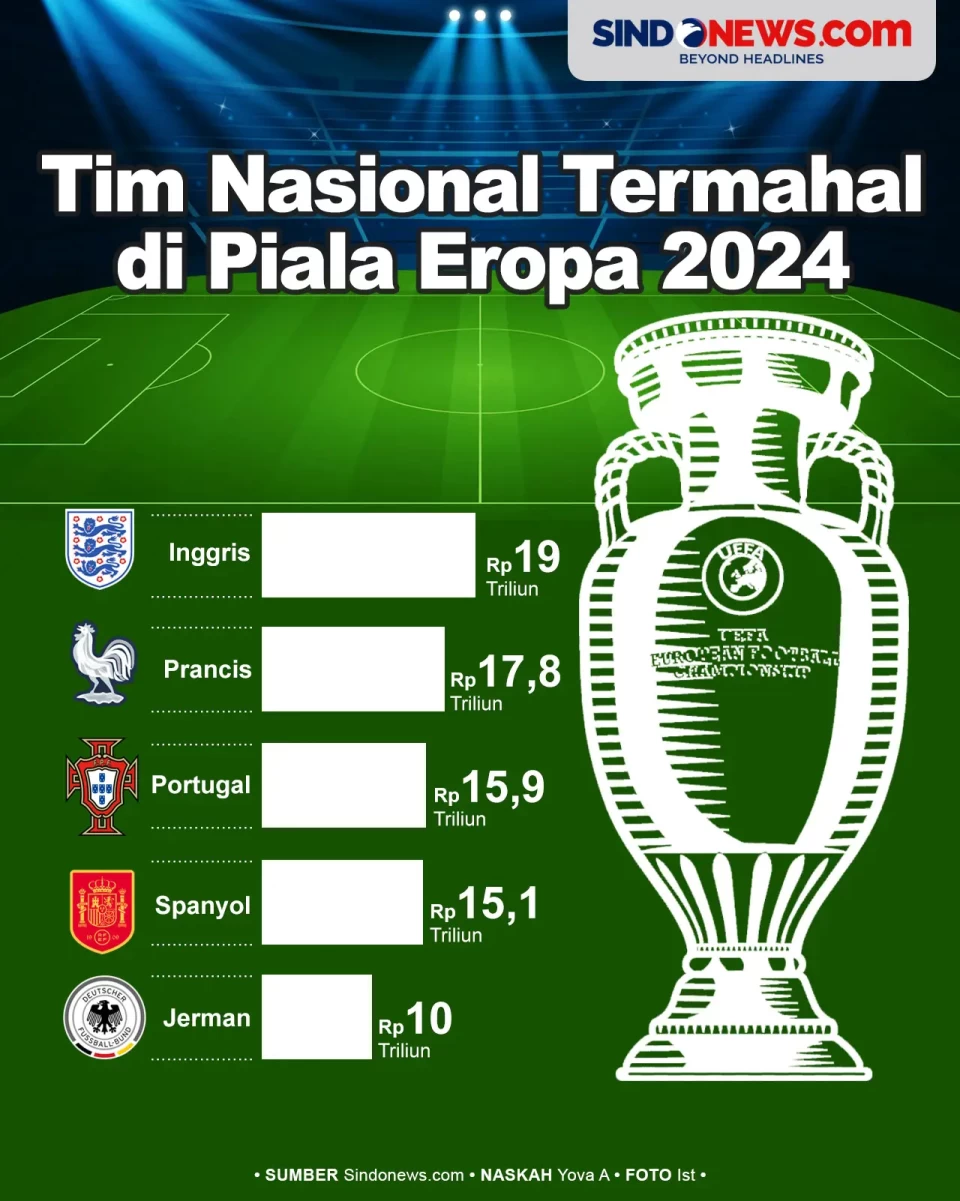 5 Tim Nasional dengan...