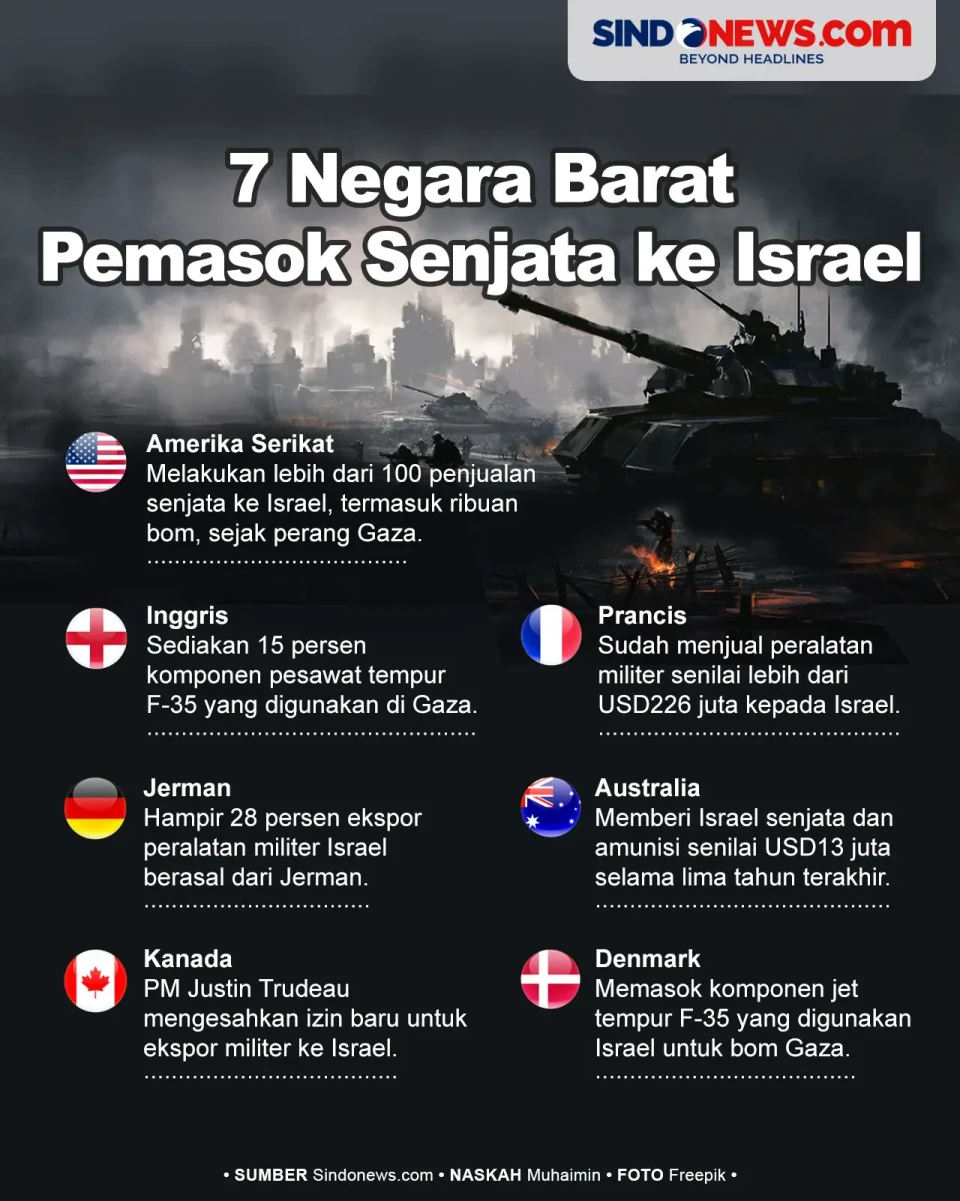 7 Negara Barat yang...