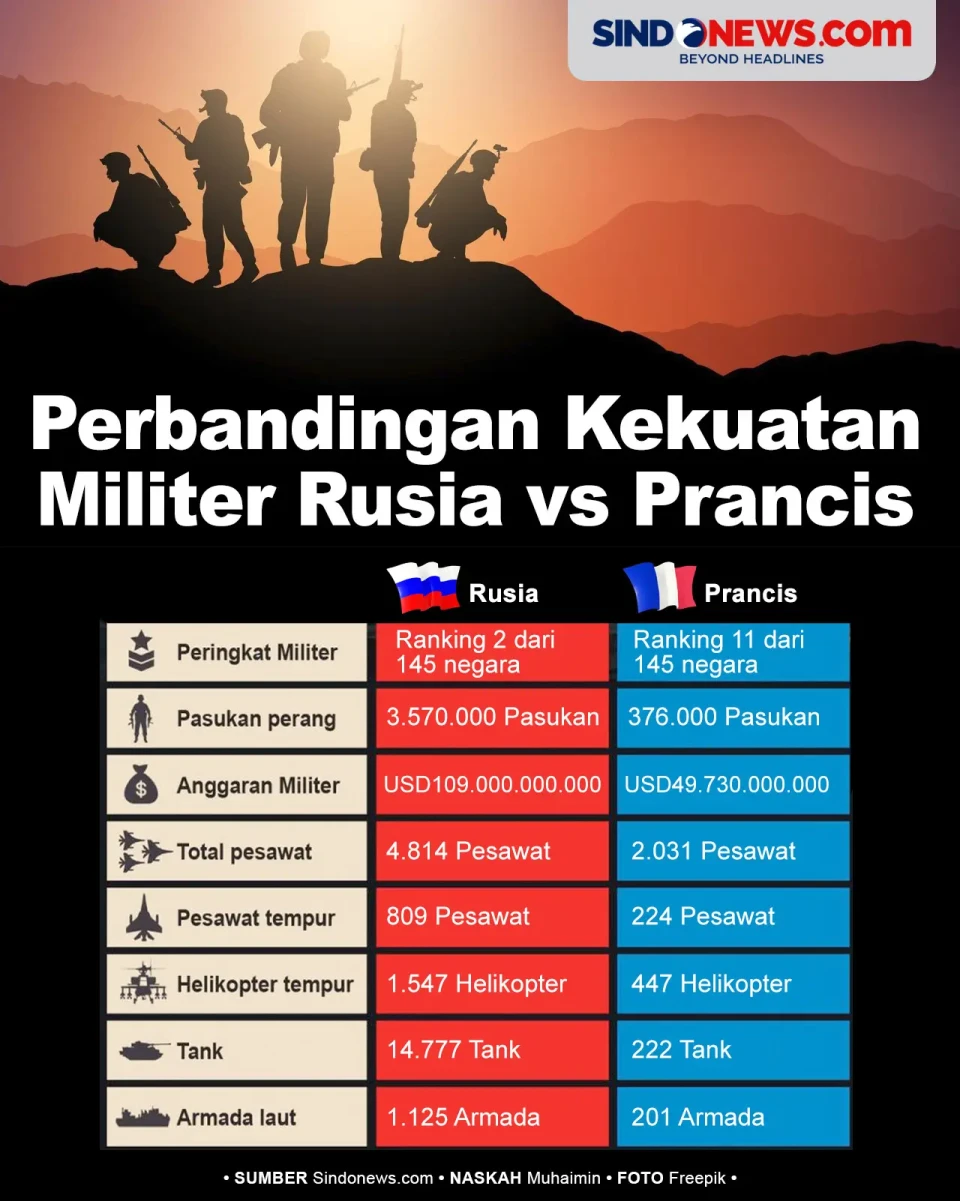 Perbandingan Kekuatan...