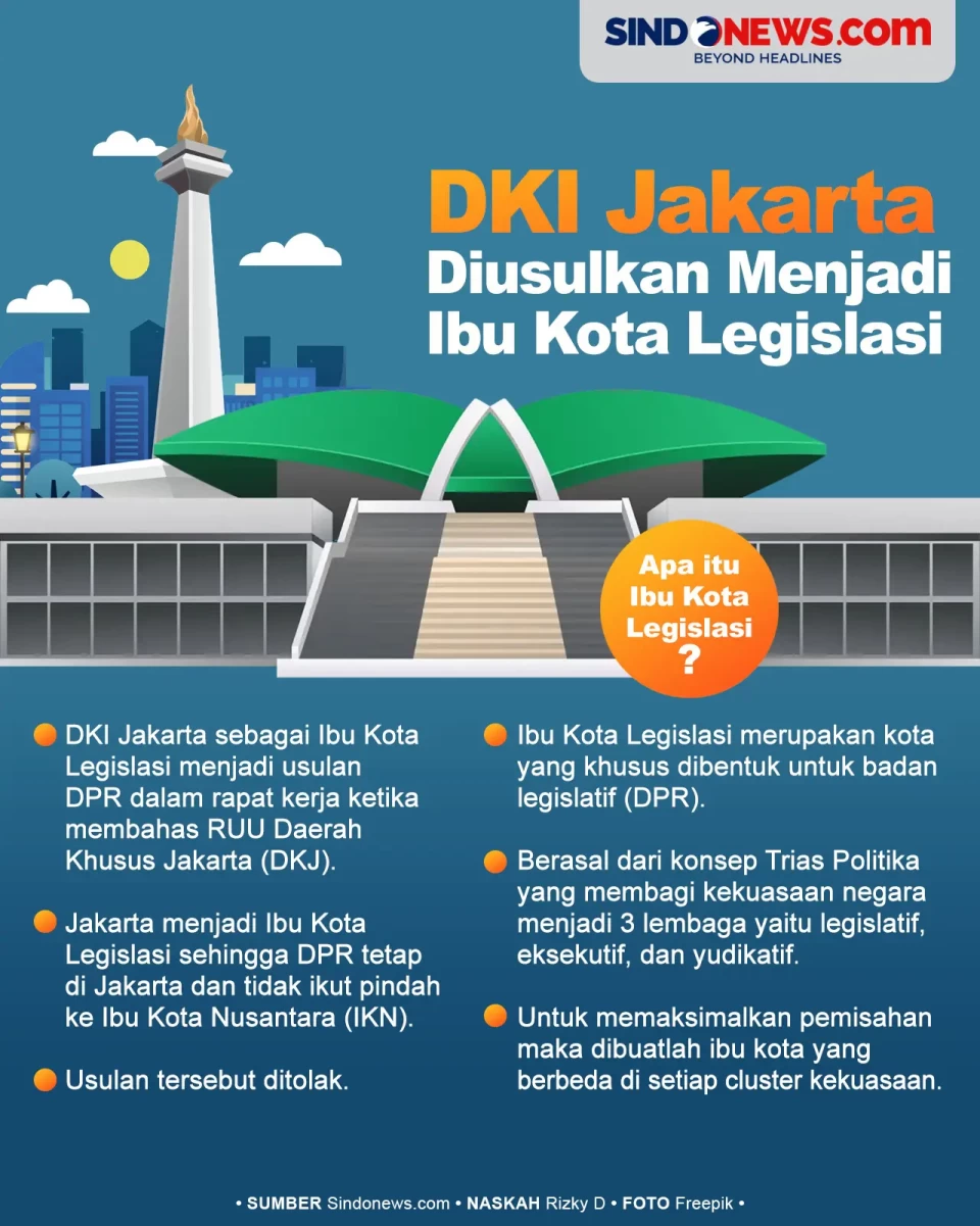 DKI Jakarta Diusulkan...