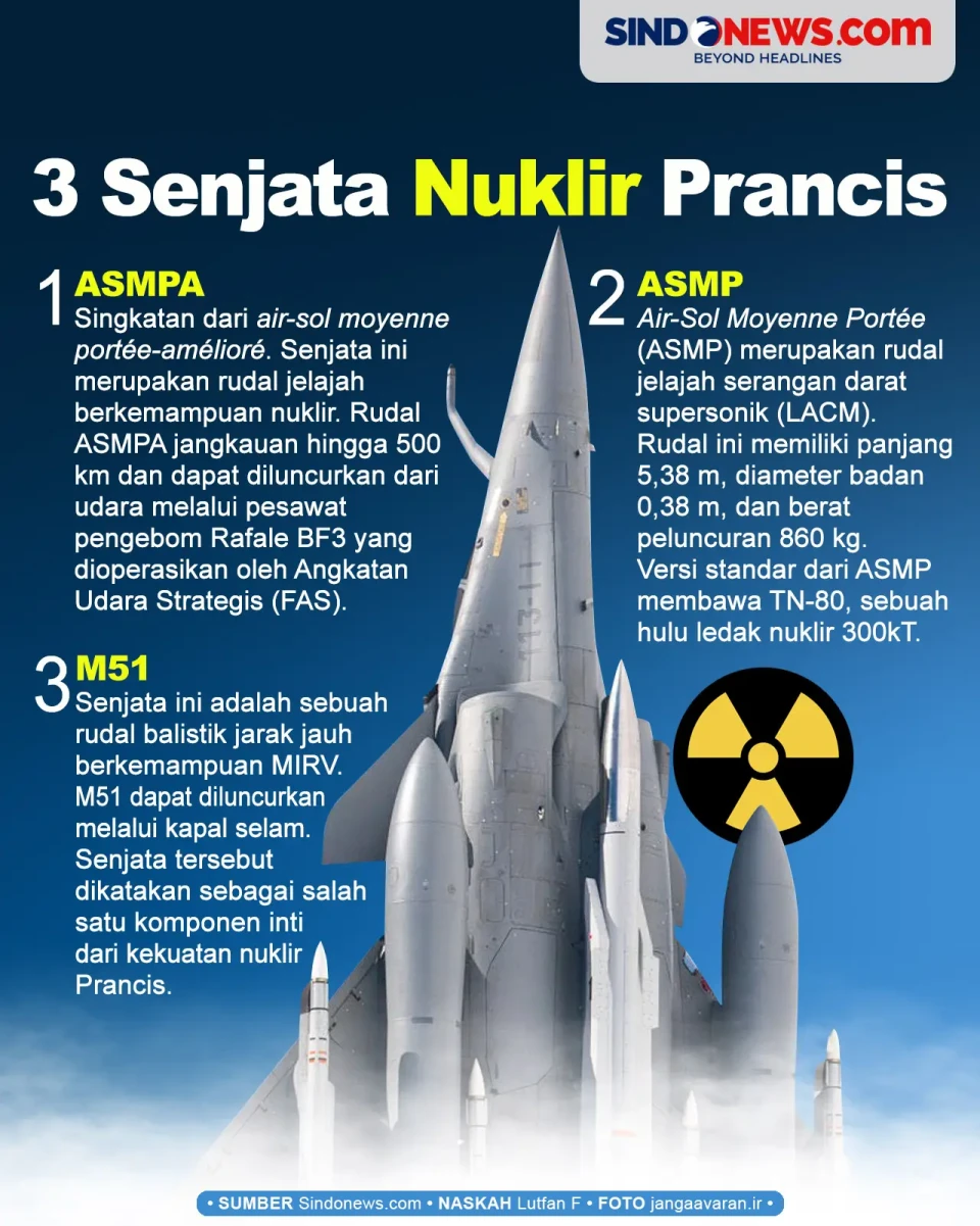 Tantang Rusia, Ini 3...