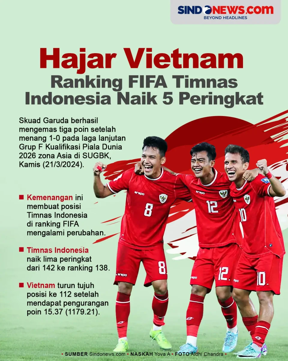 Hajar Vietnam, Ranking...