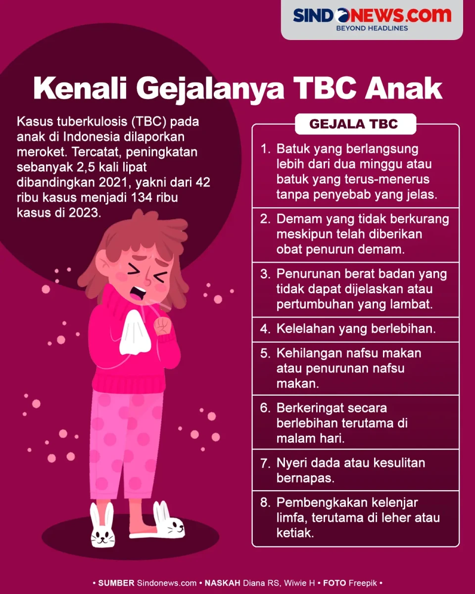 Kenali Gejala Kasus...