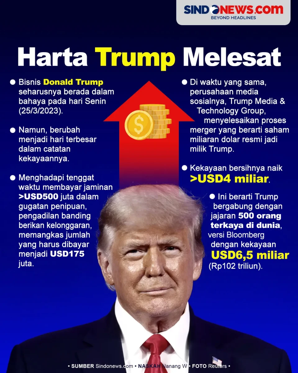 Harta Trump Melesat,...