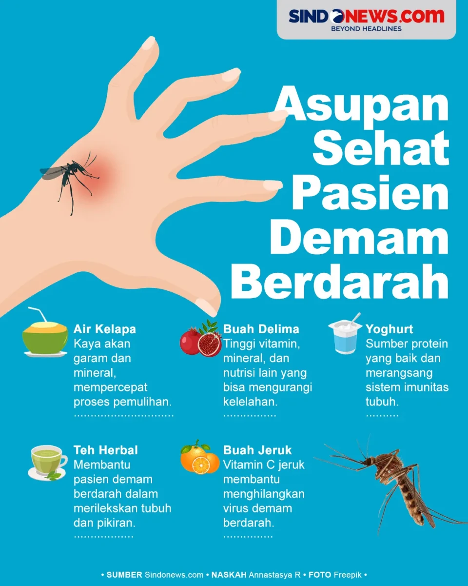 5 Asupan Sehat yang...