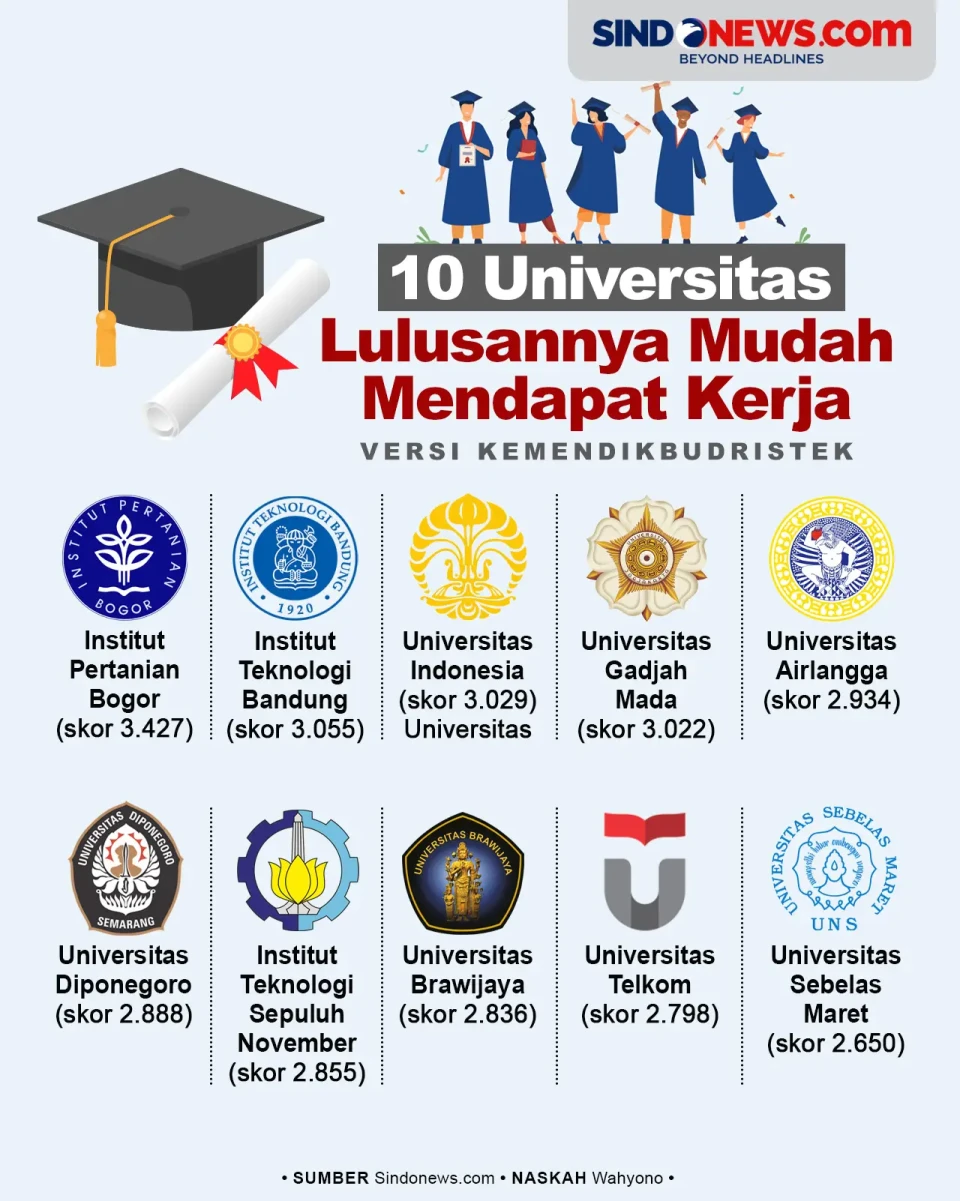 10 Universitas di Indonesia...