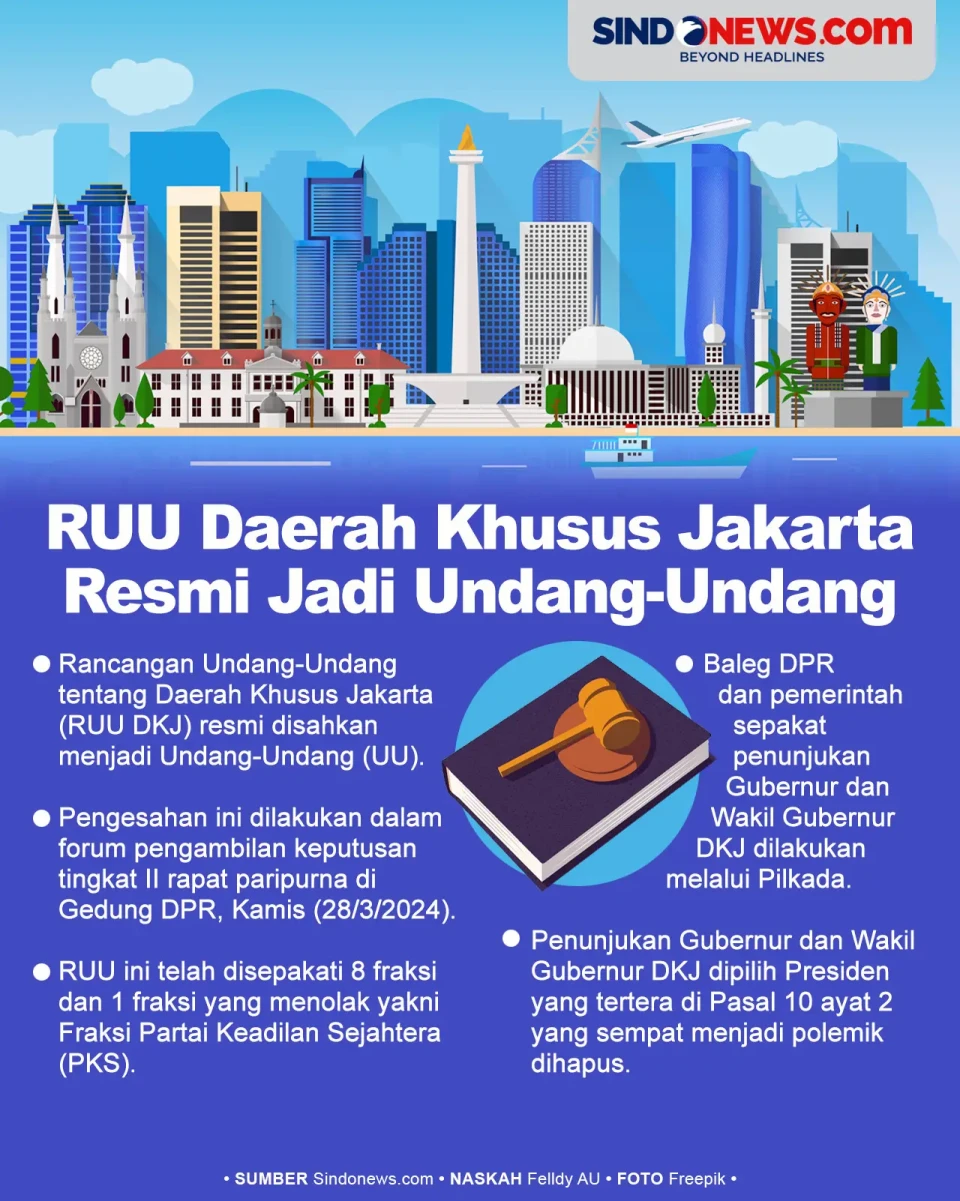 Resmi, RUU Daerah Khusus...