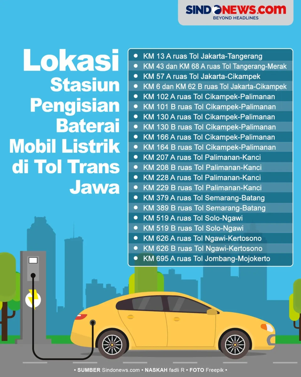 Lokasi Stasiun Pengisian...
