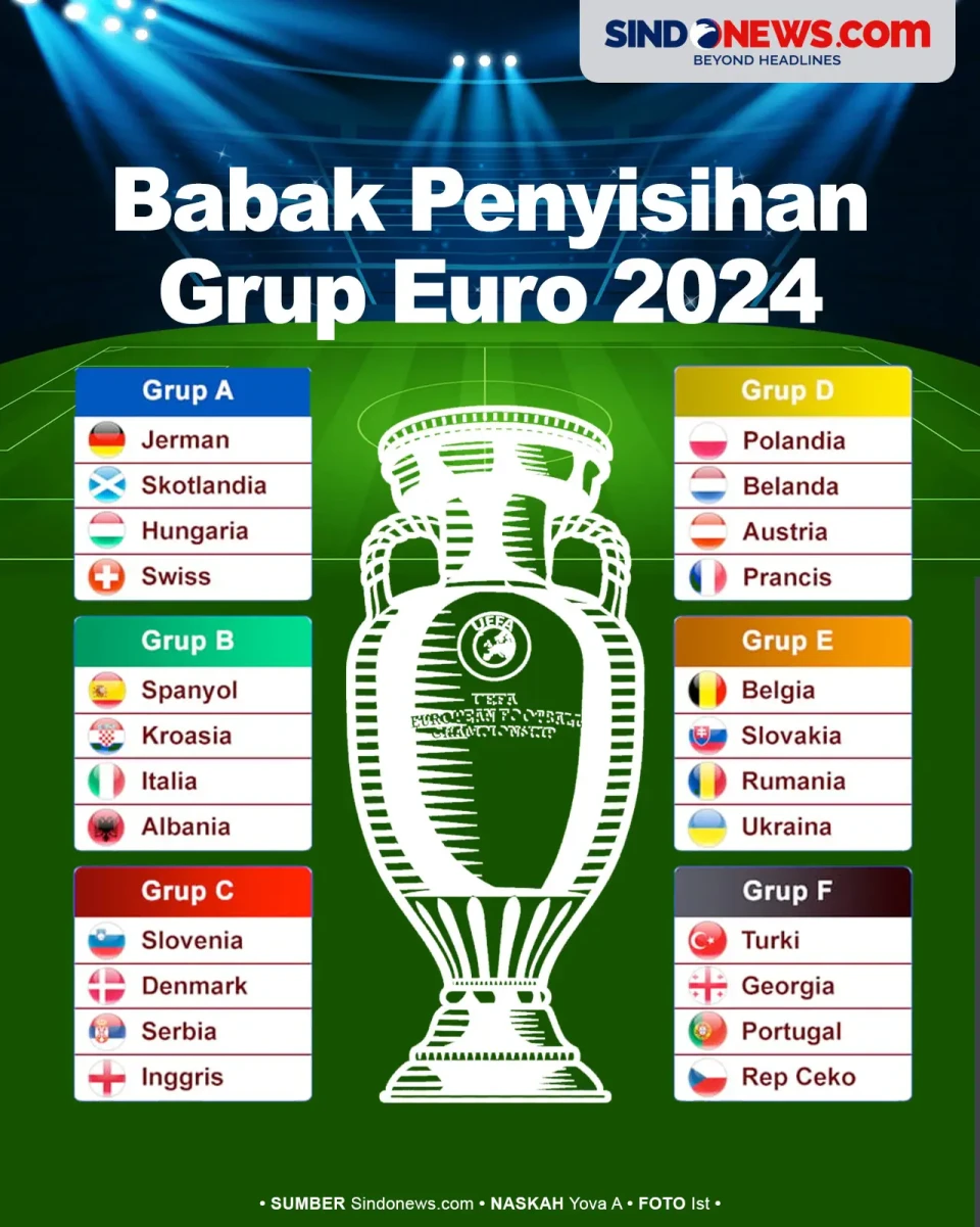Italia Masuk Grup Neraka,...