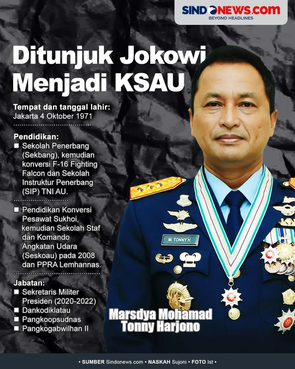 Marsdya Tonny Harjono,...