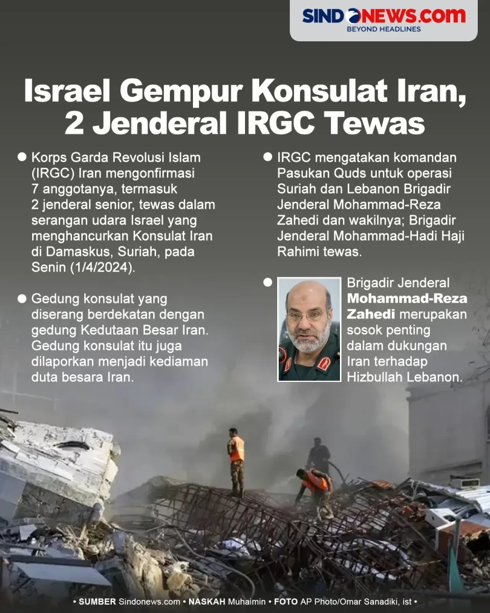 2 Jenderal IRGC Tewas...