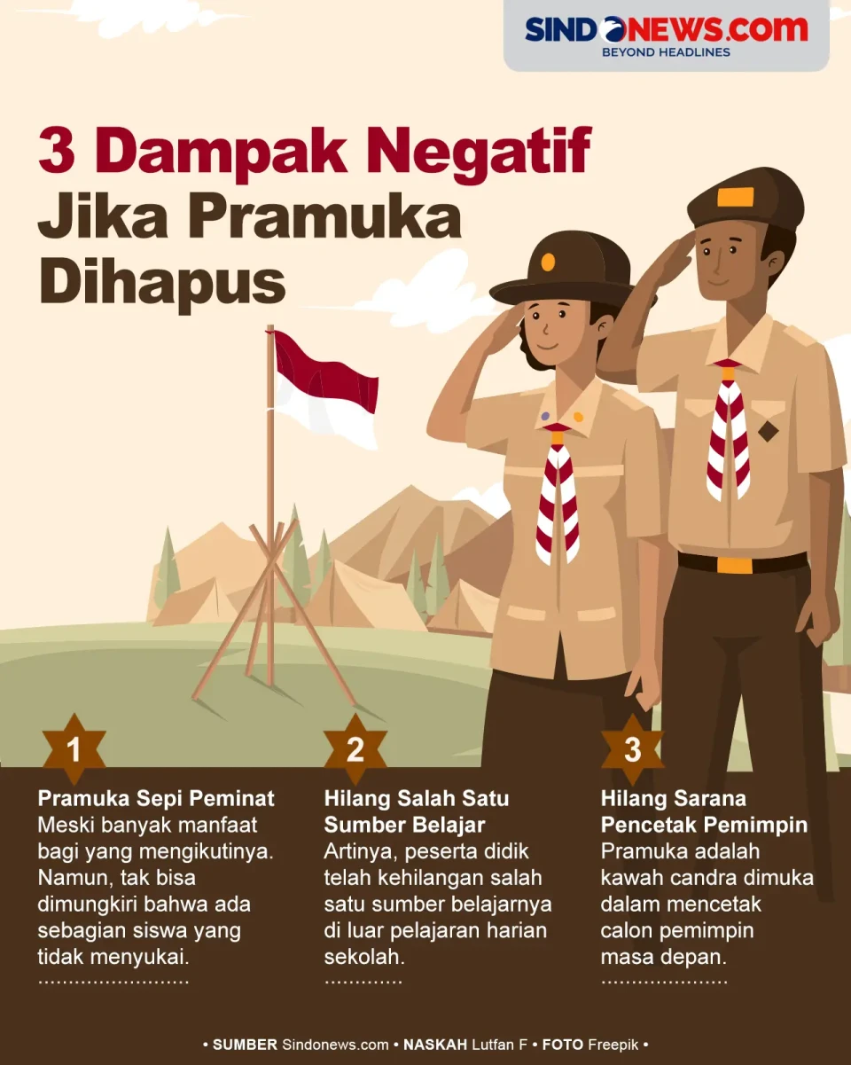 Dampak Negatif Jika...