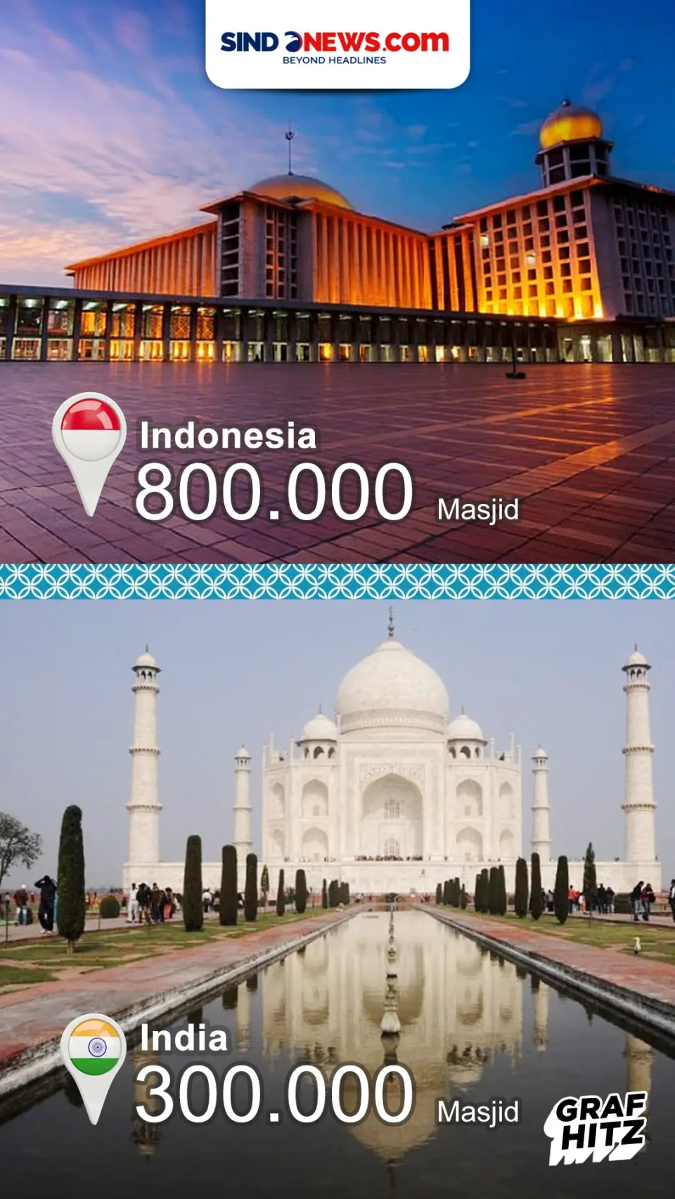 Indonesia Nomor 1, Berikut...