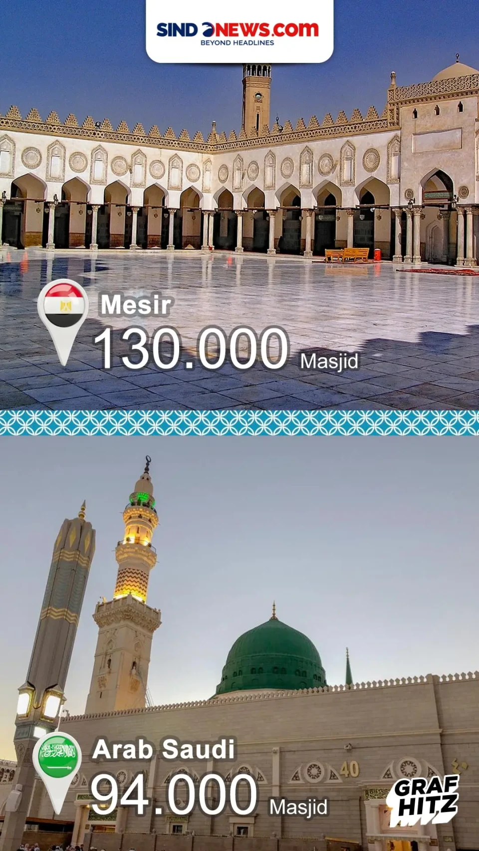 Indonesia Nomor 1, Berikut...