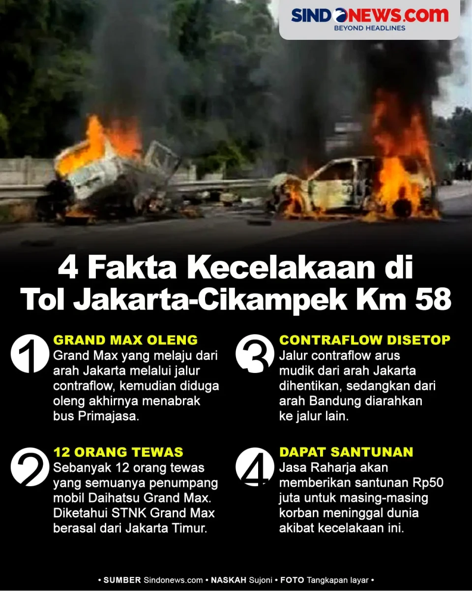 4 Fakta Kecelakaan Maut...