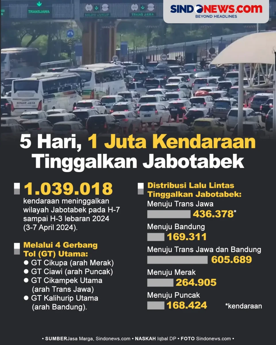 Hanya dalam 5 Hari,...