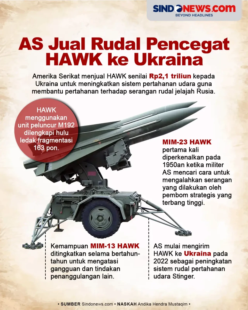 AS Jual Sistem Pertahanan...